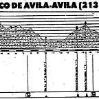 avila