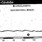 cordoba