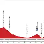 08. Cistierna - Sotres. Jitu de Escarandi (AM, 171 km, 3.300 m)