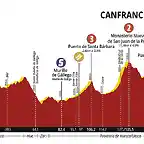 Vuelta-Aragon-2019-Profile-Stage-2