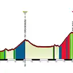 5 Pescara - Campocatino