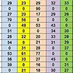 RESULTATS CAMO DESPRES CRONO DEL 34 AL 46