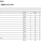 Foto clasificacion Tabor 2013