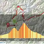 Bolzano - Aprica