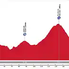 Cazorla-Puerto+de+la+Ragua