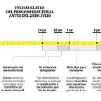 apertura-voto-989