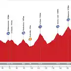 IX Reto Globeschleck 200-vuelta