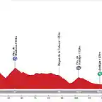 18. Puertollano - Ja?n (MM, 164 km, 2.600 m)