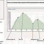 ruta completa covilha