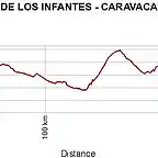 VVA d LOS INFANTES-C.d LA CRUZ