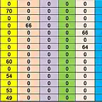 RESULTAT CAMP MS DEL 27 AL 41