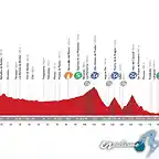 vuelta_espana_etapa13_2014_unipublic