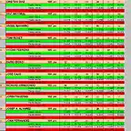 RESULT GASCLAVAT FEB 20 11 AL 21