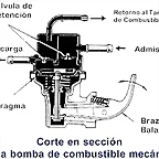 bomba gasolina