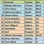 lista inscritos rally montecarlo 2016