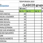 CLASIF GRUPO 5