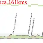 2- ibiza ibiza 161 kms np np 3 np 3kms al 4,5 % np 600mts al 8% copia