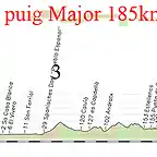 4- manacor - puig major 185kms 3 3 3 puig major E copia