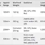 SSM Options