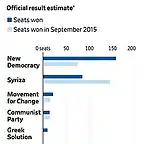 Greciaelecciones2019-1