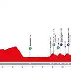 volta-ciclista-a-catalunya-2019-stage-7