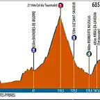 route-du-sud-2012-stage-3-profile