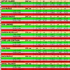 RESUL CRONO SET 18 AL 26