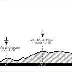 4 Nerja - Sierra Nevada