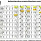 1 General Interclubs- La Llacuna-Mollerussa (29-01-16)