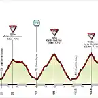 15. Grenoble-Villard de Lans