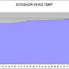 EFICIENCIA_VS_ICETEMP