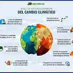 Infografia_efectos_cambio_climatico