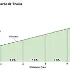 La Escrita por Villaverde