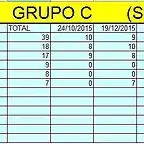 grupo c 2015 16