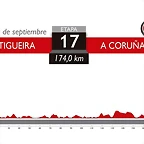 17. Ortigueira - A Coru?a