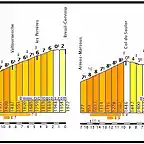 CERVINIA VS AUBISQUE