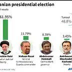 AFP1828236724439139457986521430441104299409-iran-vote-1