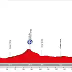 09. Vic - Lleida (LL, 192 km, 1.860 m)