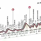 giro-lombardia-2016-alt