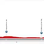 01. Conil de la Frontera - Conil de la Frontera (CRI, 23 km, 150 m)