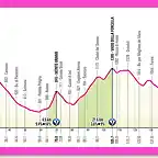 giro2025etapa7