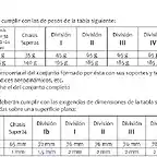 Pesos i mides ACS