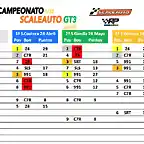 clasificacio&#769;n 4.1