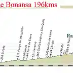 8- huesca- alto bonansa 196kms ---2 fadas 2 faro montanuy 2 bonansa 2 copia