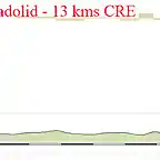 1- valladolid valladolid CRE 13kms copia