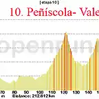 10- pe?iscola- valencia 212kms 3 3 copia