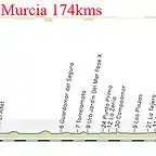 12- benidorm- murcia 174kms copia