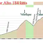 14- almeria calar alto 184kms marchal 1 velefique 1 venta luisa 1 calar alto E copia