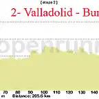 2- valladolid burgos 206kms copia