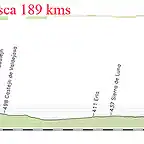 7- zaragoza huesca 189kms copia